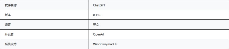 ChatGPT电脑PC客户端